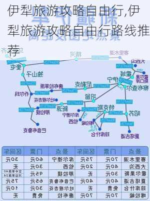 伊犁旅游攻略自由行,伊犁旅游攻略自由行路线推荐-第3张图片-阳光出游网