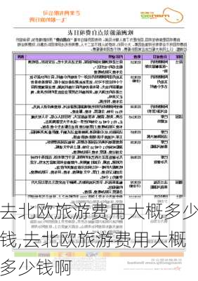 去北欧旅游费用大概多少钱,去北欧旅游费用大概多少钱啊-第1张图片-阳光出游网