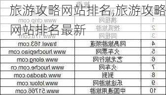 旅游攻略网站排名,旅游攻略网站排名最新-第1张图片-阳光出游网