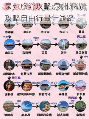 泉州旅游攻略,泉州旅游攻略自由行最佳线路-第2张图片-阳光出游网