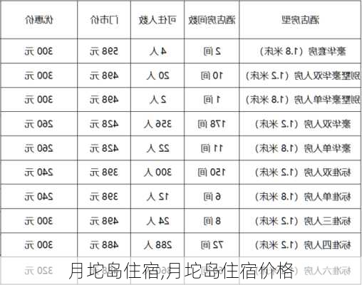 月坨岛住宿,月坨岛住宿价格-第1张图片-阳光出游网