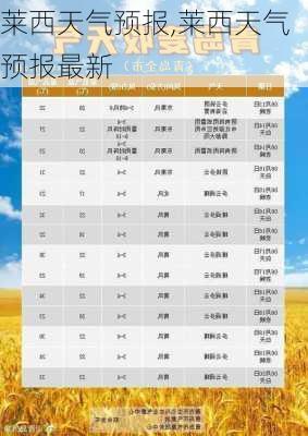 莱西天气预报,莱西天气预报最新-第1张图片-阳光出游网