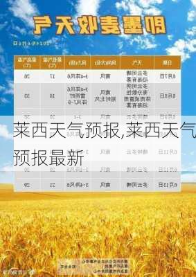 莱西天气预报,莱西天气预报最新-第3张图片-阳光出游网