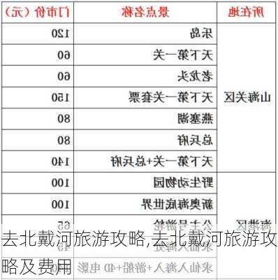 去北戴河旅游攻略,去北戴河旅游攻略及费用-第3张图片-阳光出游网