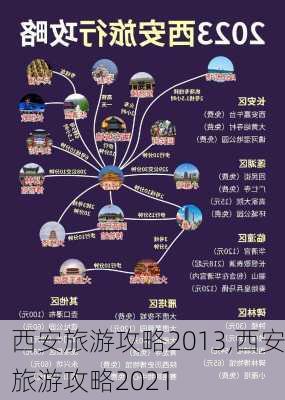 西安旅游攻略2013,西安旅游攻略2021-第2张图片-阳光出游网