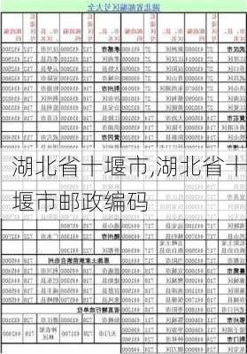 湖北省十堰市,湖北省十堰市邮政编码-第2张图片-阳光出游网