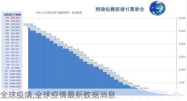 全球疫情,全球疫情最新数据消息-第1张图片-阳光出游网