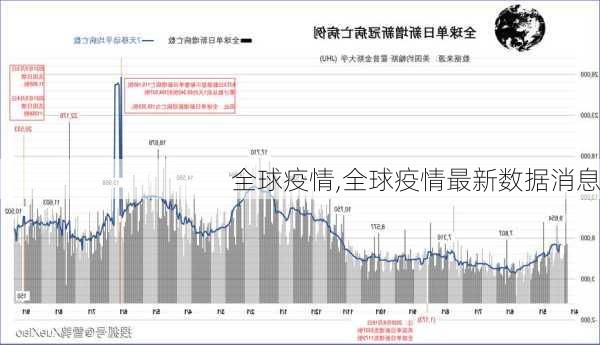 全球疫情,全球疫情最新数据消息-第3张图片-阳光出游网