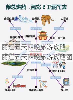 丽江五天四晚旅游攻略,丽江五天四晚旅游攻略图-第1张图片-阳光出游网