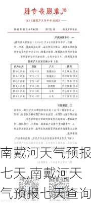 南戴河天气预报七天,南戴河天气预报七天查询-第1张图片-阳光出游网