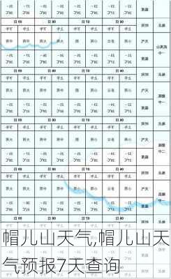 帽儿山天气,帽儿山天气预报7天查询-第2张图片-阳光出游网