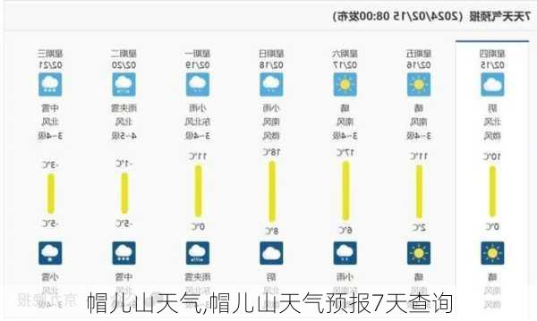 帽儿山天气,帽儿山天气预报7天查询-第3张图片-阳光出游网