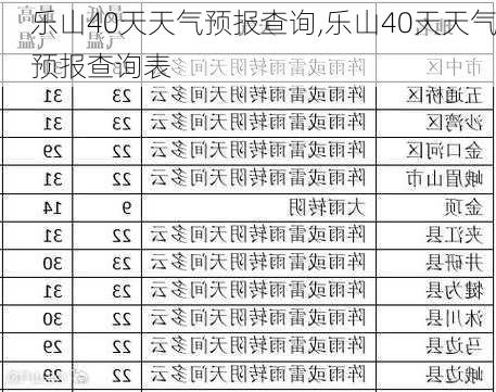 乐山40天天气预报查询,乐山40天天气预报查询表-第1张图片-阳光出游网