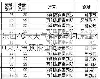 乐山40天天气预报查询,乐山40天天气预报查询表-第3张图片-阳光出游网