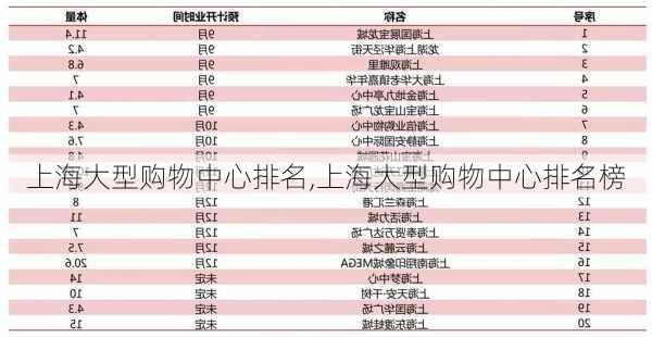 上海大型购物中心排名,上海大型购物中心排名榜-第3张图片-阳光出游网