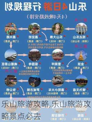 乐山旅游攻略,乐山旅游攻略景点必去-第2张图片-阳光出游网