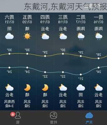 东戴河,东戴河天气预报-第2张图片-阳光出游网