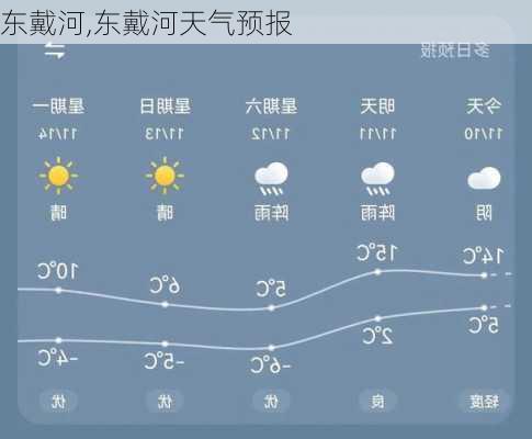 东戴河,东戴河天气预报-第1张图片-阳光出游网