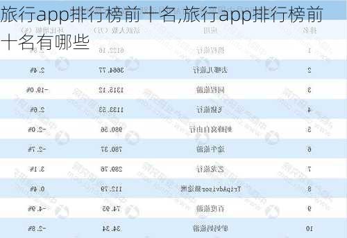 旅行app排行榜前十名,旅行app排行榜前十名有哪些-第2张图片-阳光出游网