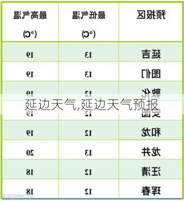 延边天气,延边天气预报-第1张图片-阳光出游网