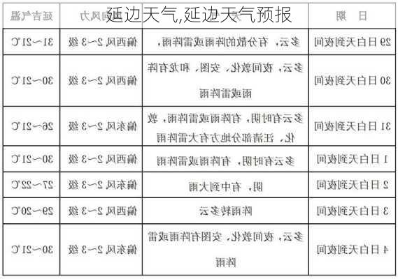 延边天气,延边天气预报-第3张图片-阳光出游网