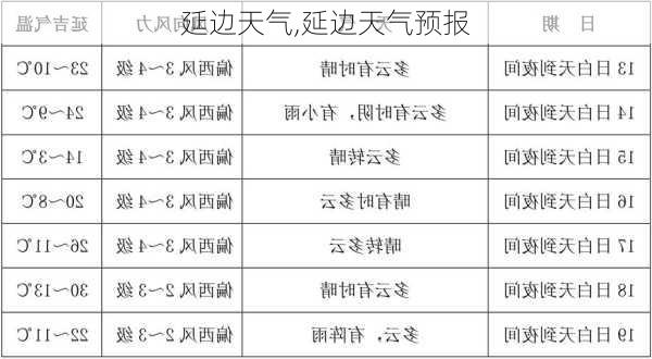 延边天气,延边天气预报-第2张图片-阳光出游网