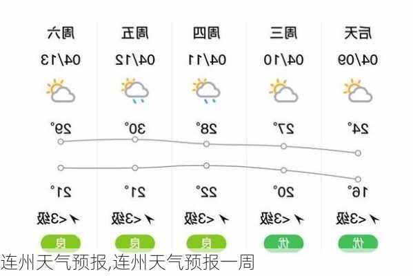 连州天气预报,连州天气预报一周-第2张图片-阳光出游网