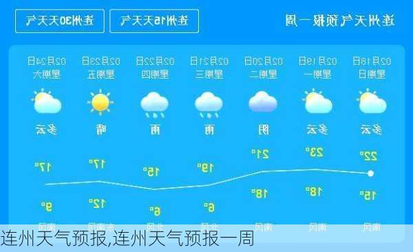 连州天气预报,连州天气预报一周-第3张图片-阳光出游网