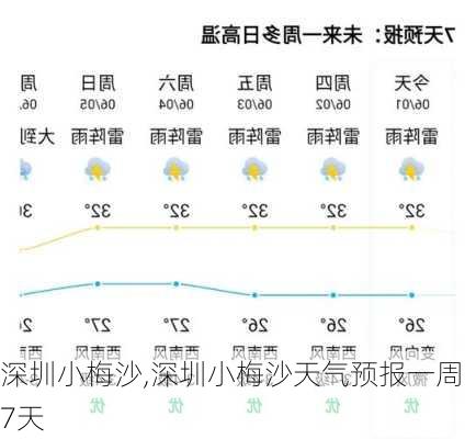 深圳小梅沙,深圳小梅沙天气预报一周7天-第2张图片-阳光出游网