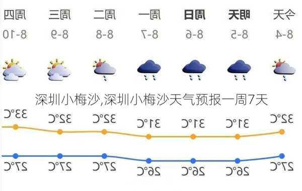 深圳小梅沙,深圳小梅沙天气预报一周7天-第3张图片-阳光出游网