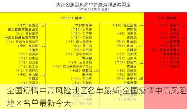 全国疫情中高风险地区名单最新,全国疫情中高风险地区名单最新今天-第2张图片-阳光出游网