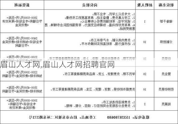 眉山人才网,眉山人才网招聘官网