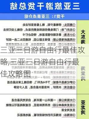 三亚三日游自由行最佳攻略,三亚三日游自由行最佳攻略图-第2张图片-阳光出游网