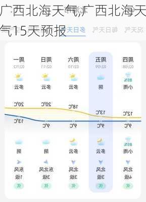 广西北海天气,广西北海天气15天预报-第1张图片-阳光出游网