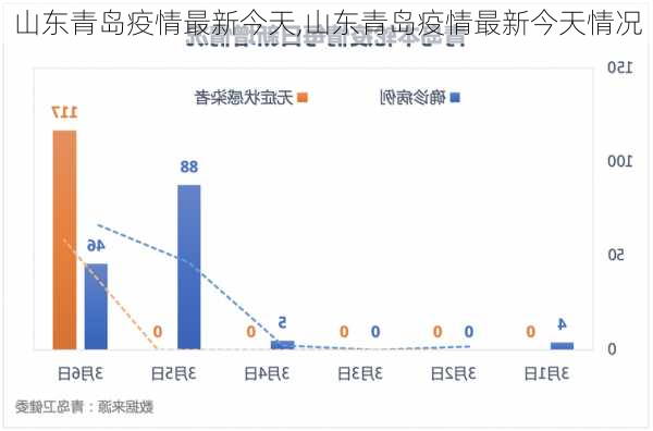 山东青岛疫情最新今天,山东青岛疫情最新今天情况-第2张图片-阳光出游网