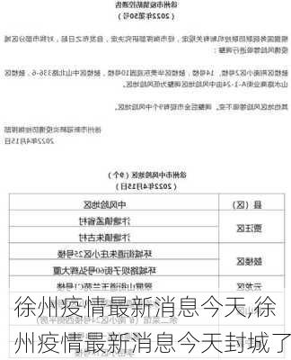 徐州疫情最新消息今天,徐州疫情最新消息今天封城了-第3张图片-阳光出游网