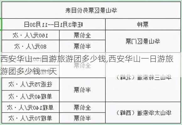 西安华山一日游旅游团多少钱,西安华山一日游旅游团多少钱一天-第3张图片-阳光出游网