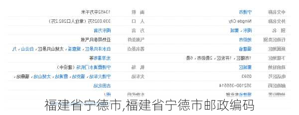福建省宁德市,福建省宁德市邮政编码-第1张图片-阳光出游网