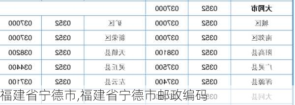 福建省宁德市,福建省宁德市邮政编码-第2张图片-阳光出游网