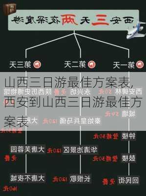 山西三日游最佳方案表,西安到山西三日游最佳方案表-第3张图片-阳光出游网