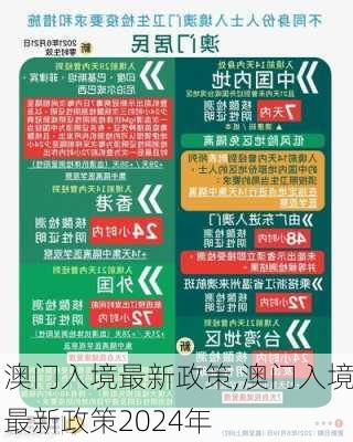 澳门入境最新政策,澳门入境最新政策2024年-第3张图片-阳光出游网