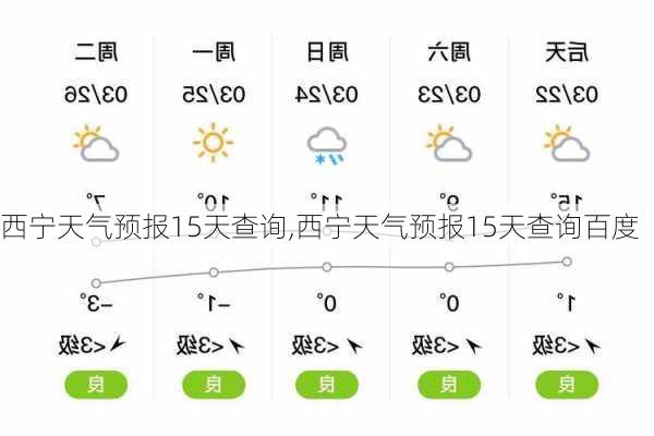 西宁天气预报15天查询,西宁天气预报15天查询百度-第3张图片-阳光出游网