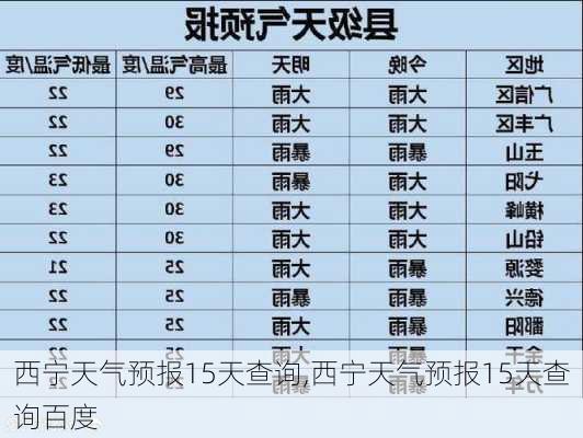 西宁天气预报15天查询,西宁天气预报15天查询百度-第2张图片-阳光出游网