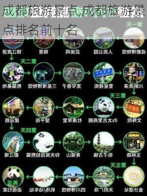 成都旅游景点,成都旅游景点排名前十名-第3张图片-阳光出游网