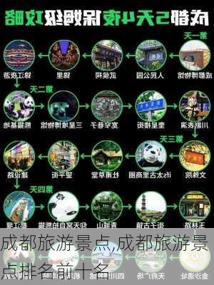 成都旅游景点,成都旅游景点排名前十名-第2张图片-阳光出游网