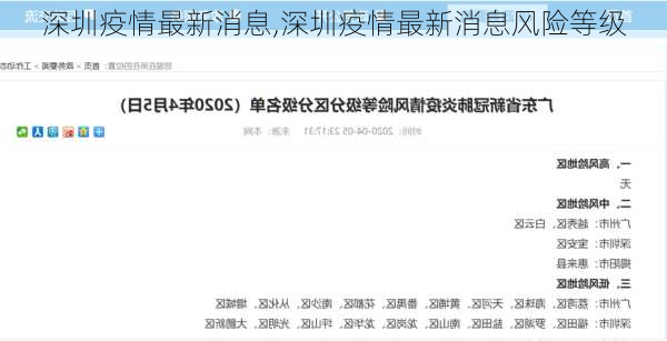 深圳疫情最新消息,深圳疫情最新消息风险等级-第1张图片-阳光出游网