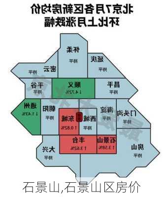 石景山,石景山区房价-第3张图片-阳光出游网