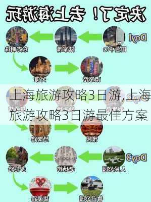 上海旅游攻略3日游,上海旅游攻略3日游最佳方案-第1张图片-阳光出游网