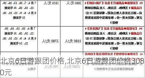 北京6日游跟团价格,北京6日游跟团价格3080元-第2张图片-阳光出游网