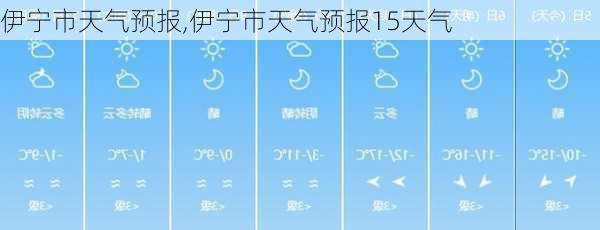 伊宁市天气预报,伊宁市天气预报15天气-第1张图片-阳光出游网